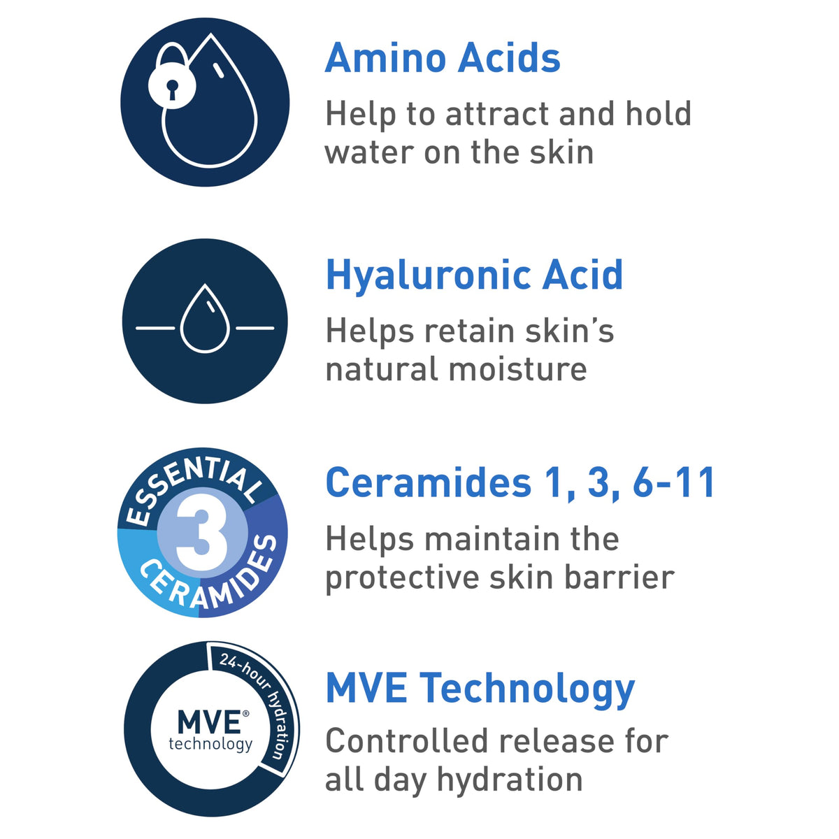 CeraVe close up texture of creamy cleanser highlighting moisturizing feel