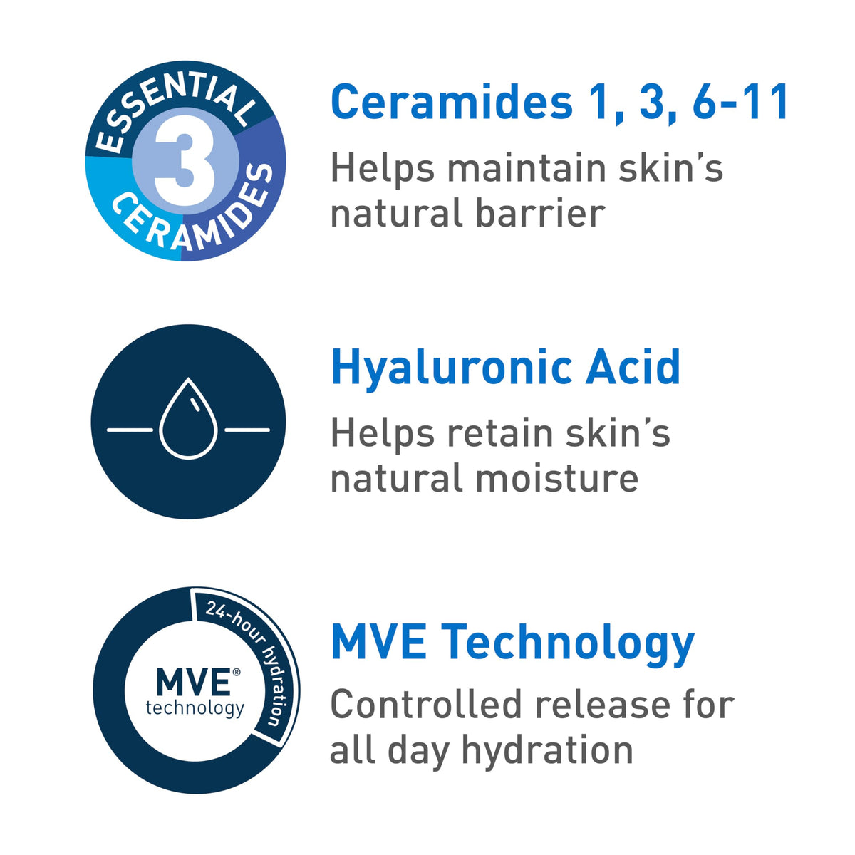 CeraVe ingredients label close-up listing ceramides and hyaluronic acid benefits