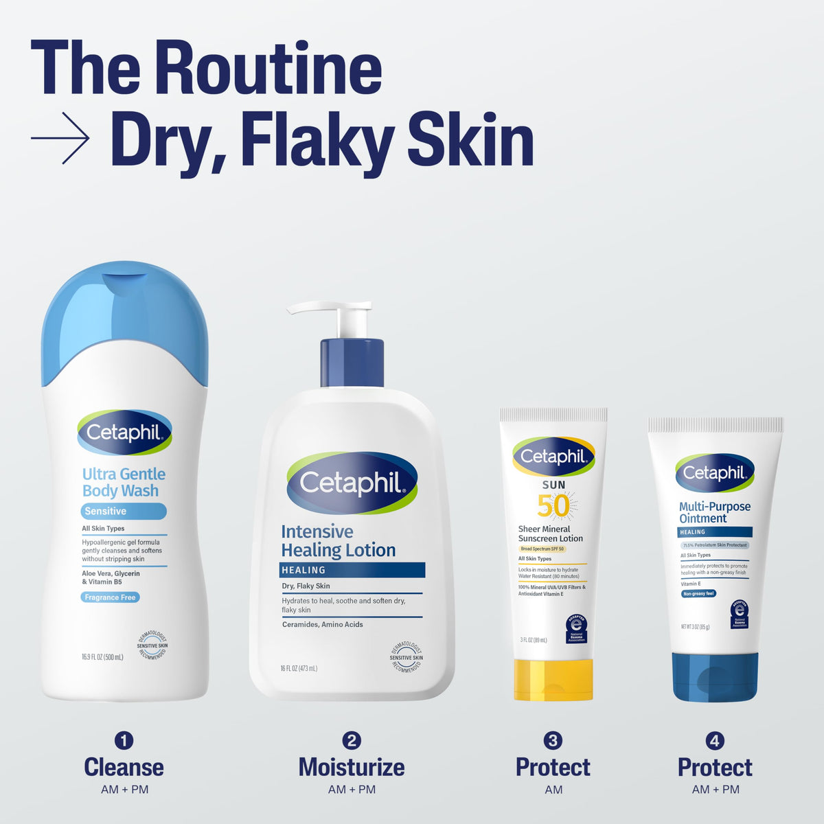 Cetaphil applied on forearm demonstrating smoothing of dry, rough skin