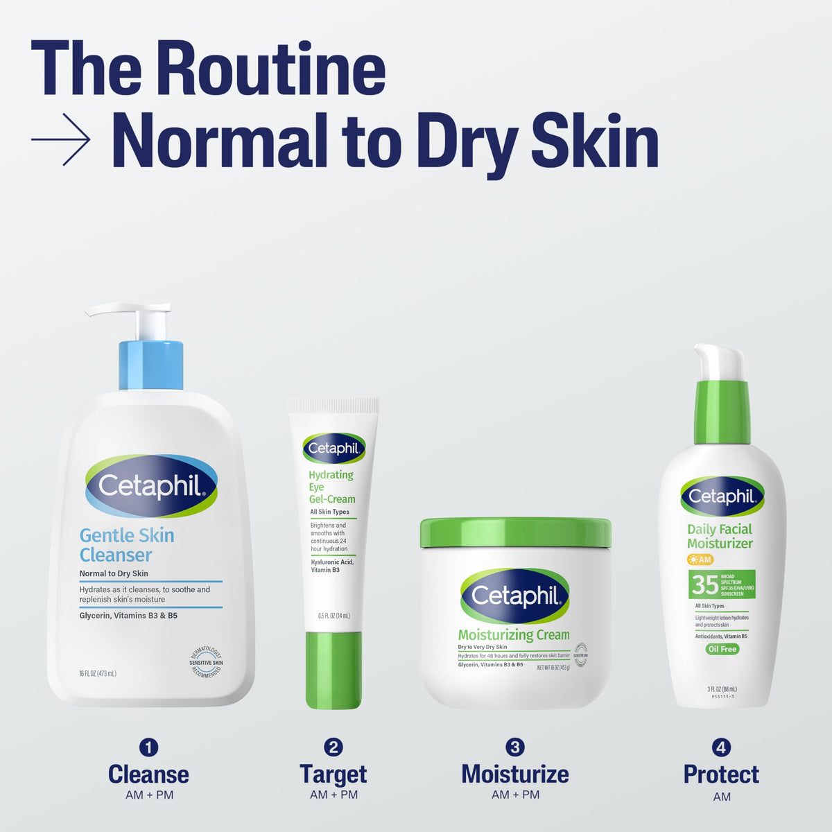 Cetaphil creamy non-foaming texture demonstrating gentle cleansing benefit