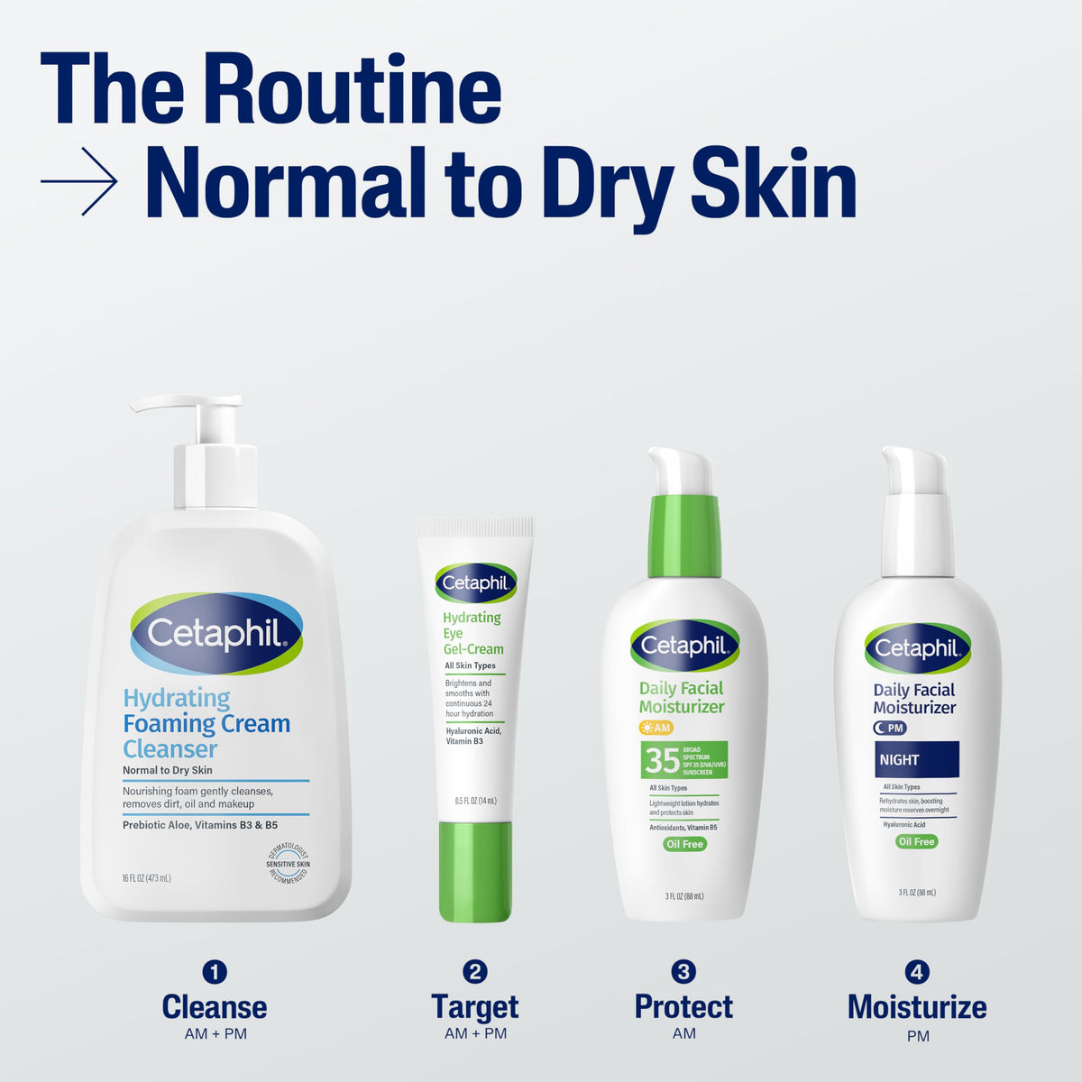 Cetaphil in hand size comparison showing 16 oz bottle for value and longevity