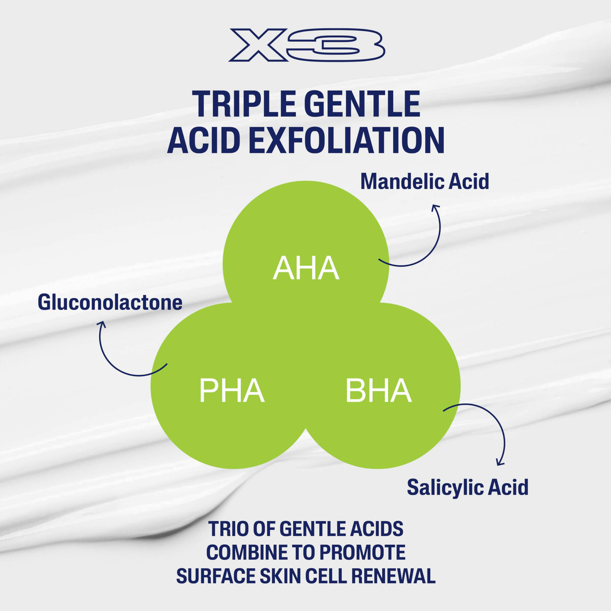 Cetaphil ingredient illustration of salicylic mandelic gluconolactone benefits