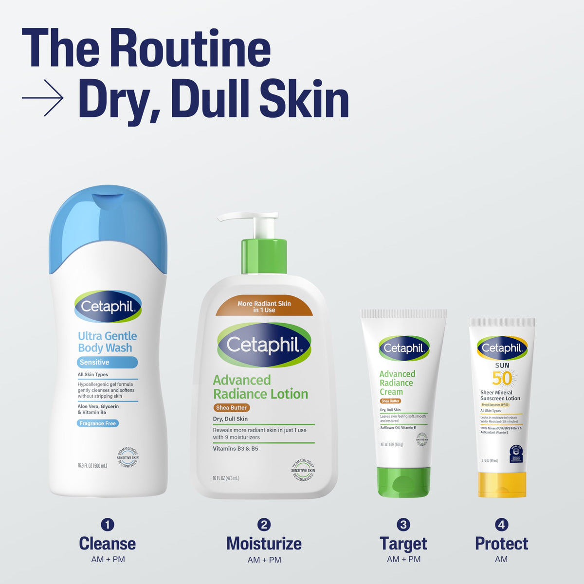 Cetaphil ingredients label close-up highlighting glycerin, panthenol, niacinamide