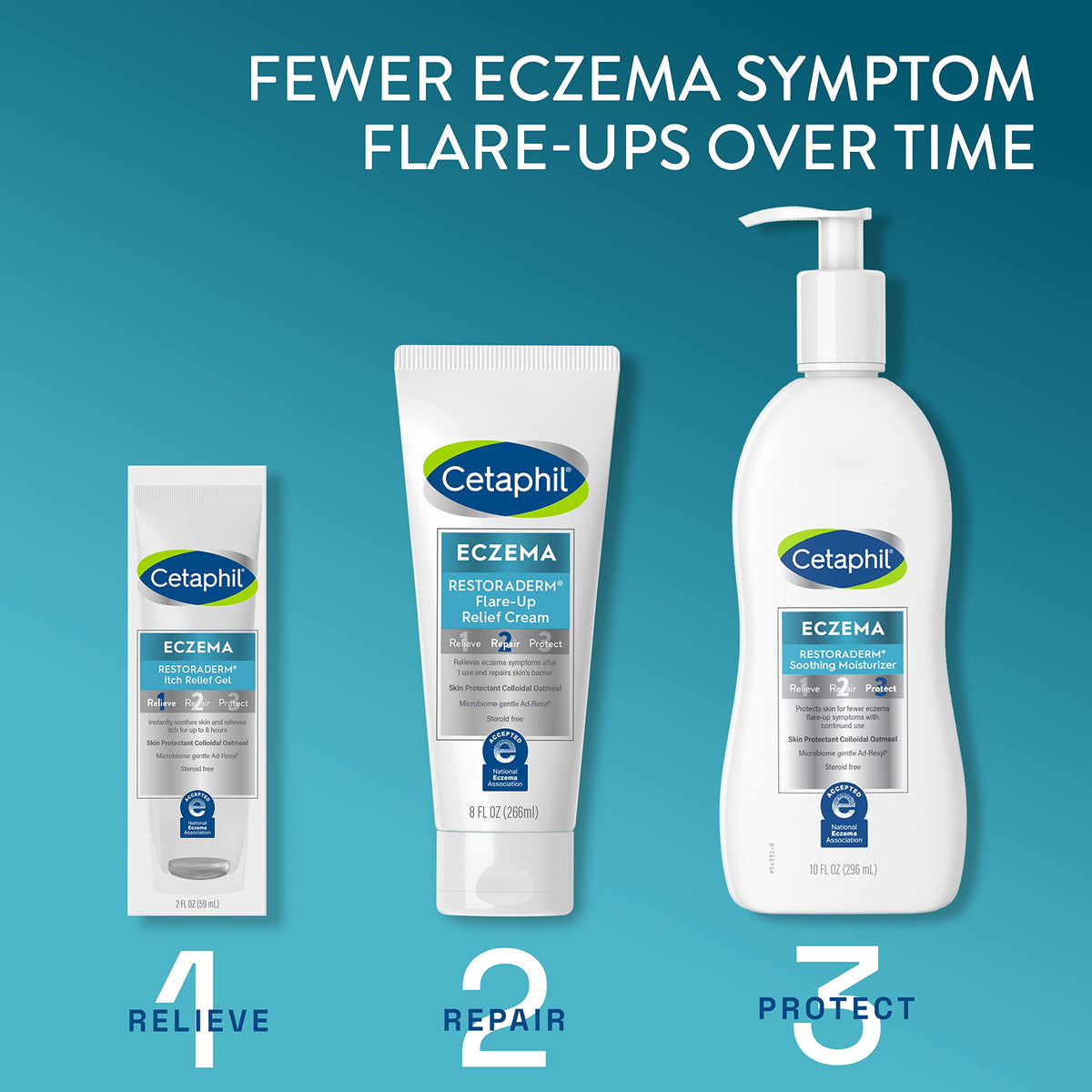 Cetaphil bottles on bathroom shelf implying daily skincare routine