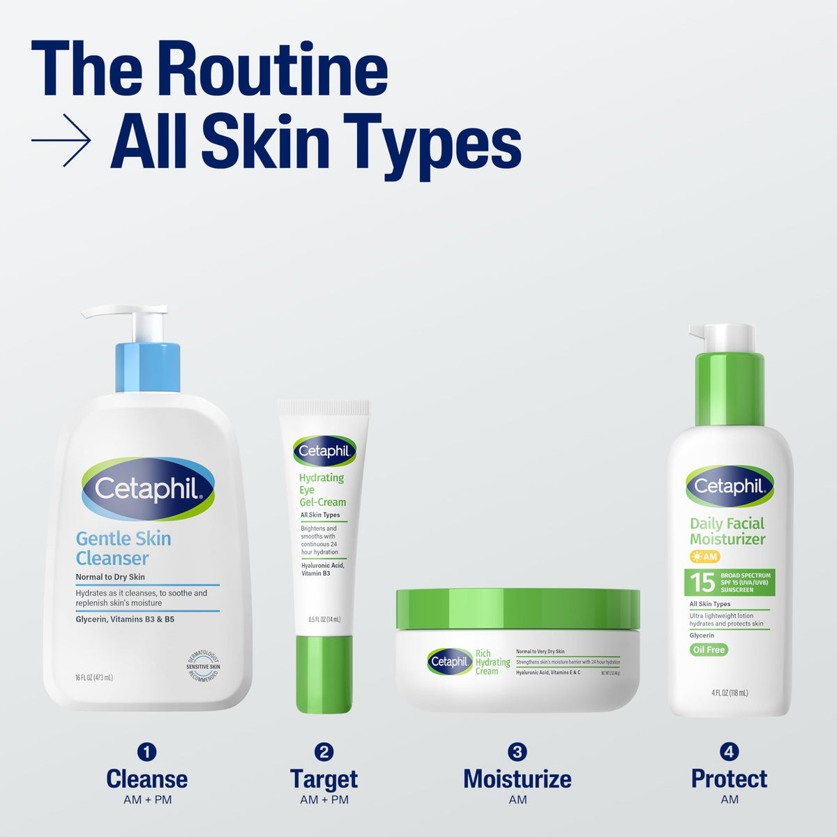 Cetaphil size comparison with coin showing travel-friendly benefit