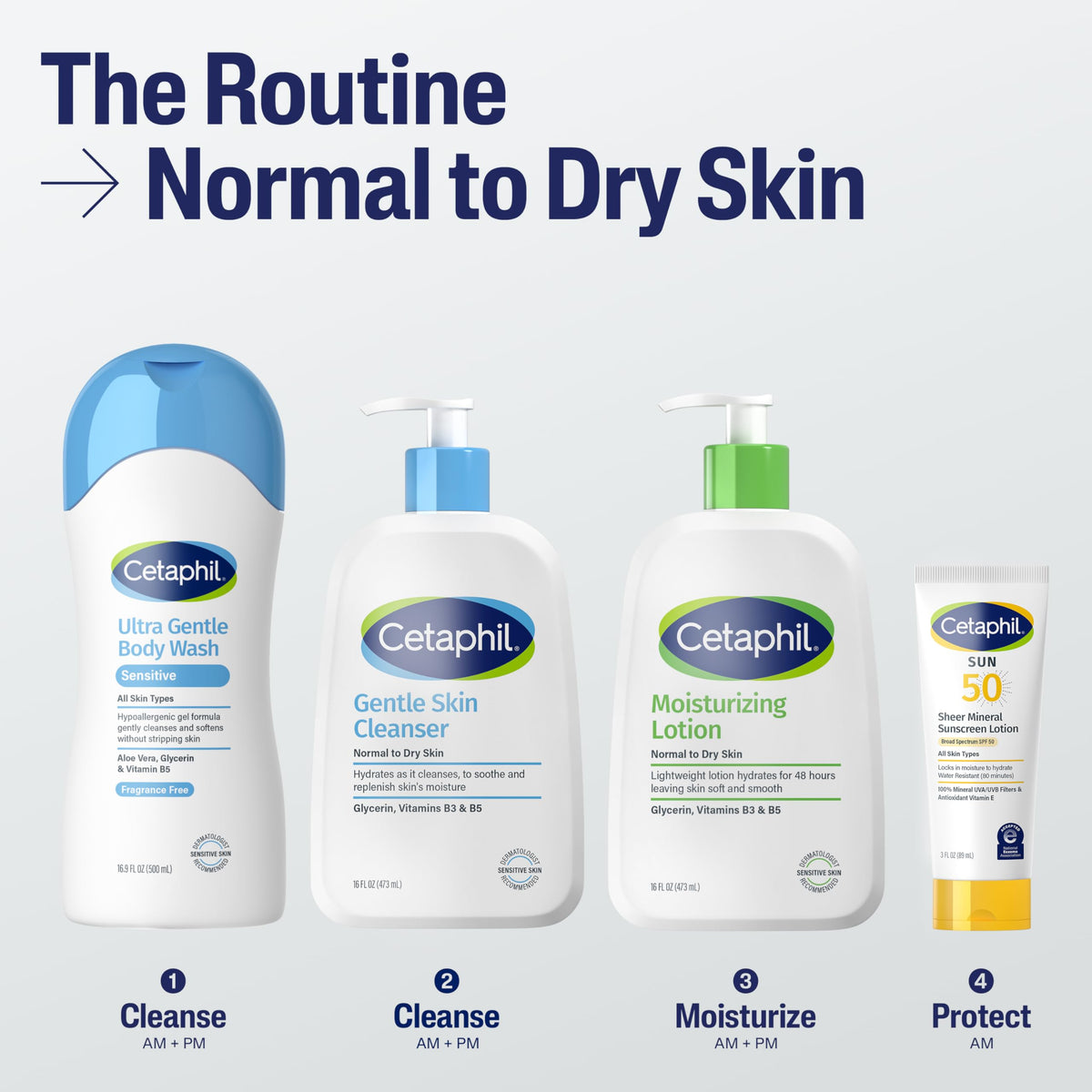 Cetaphil next to a hand illustrating 8 oz scale for easy purchase decision