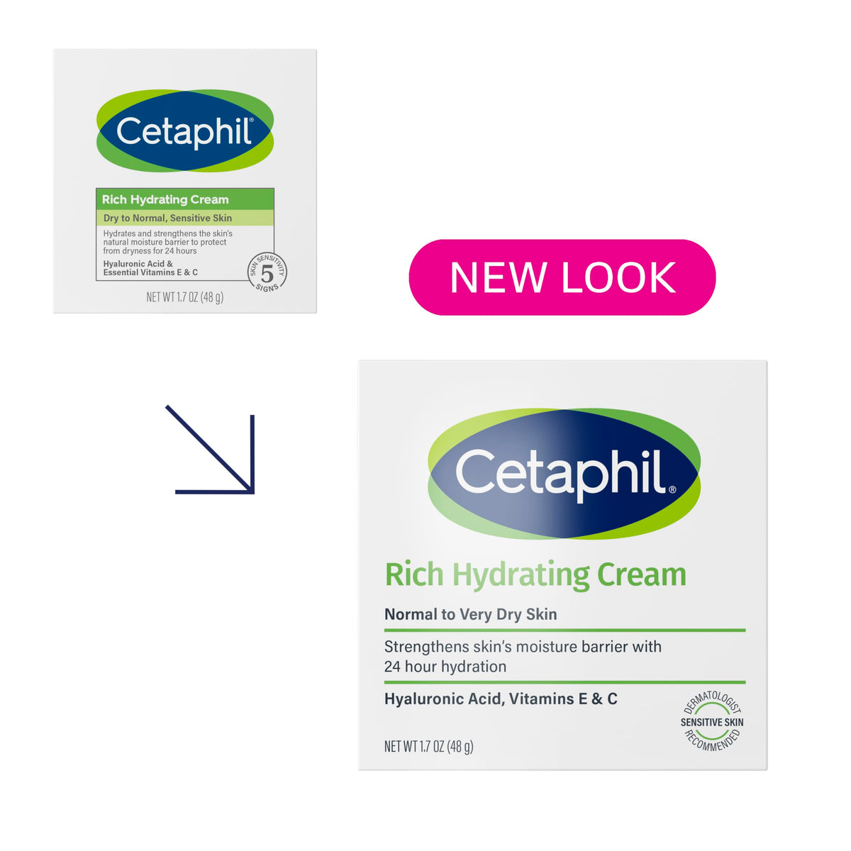 Cetaphil texture closeup displaying smooth cream and fast absorption