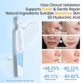 CHANGARLOAD serum applied to skin highlighting quick absorption benefit