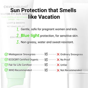 CHANGARLOAD travel flatlay with sunscreen and essentials showing portability benefit