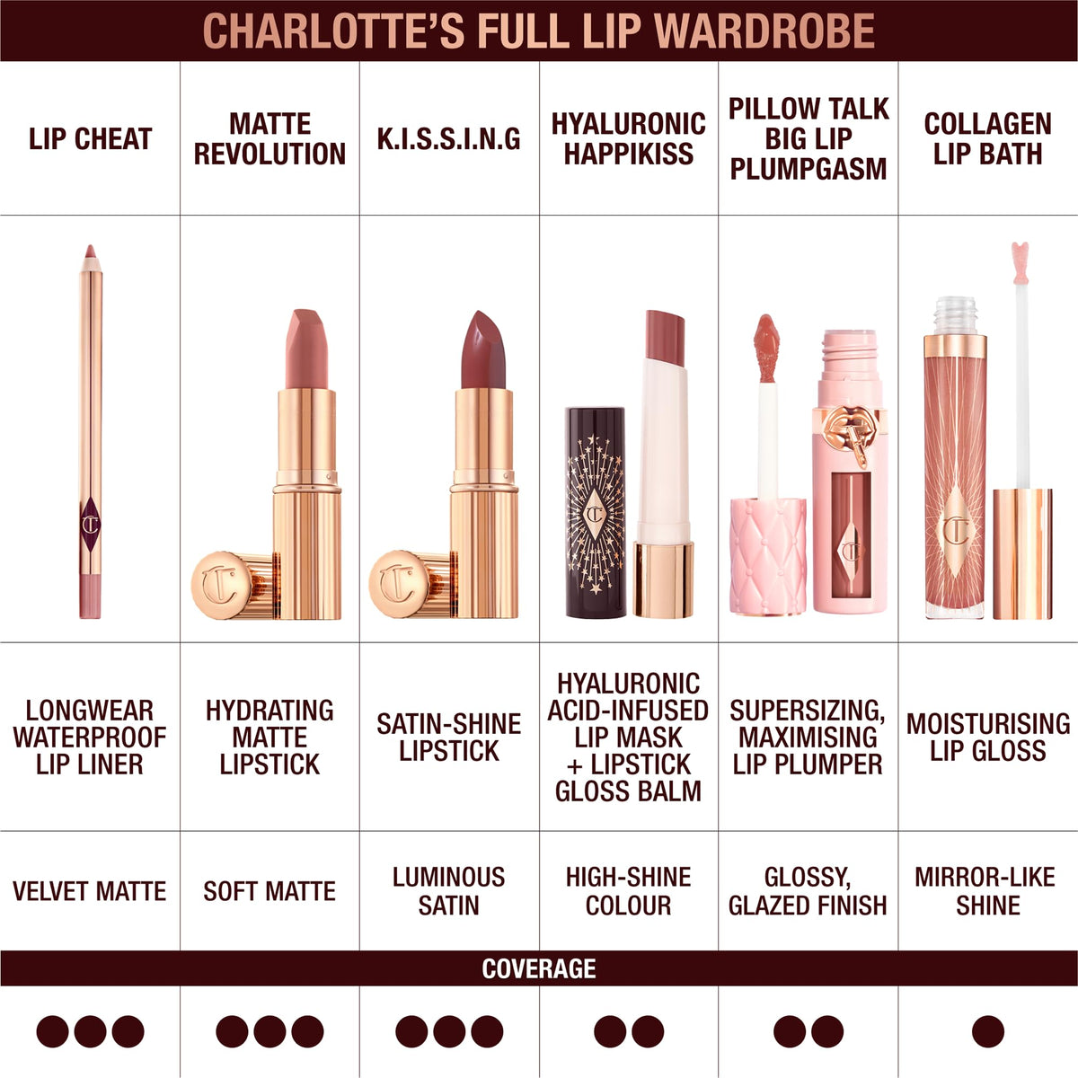 Charlotte Tilbury candy chic styled beside a mirror for a polished, get-ready lifestyle vibe