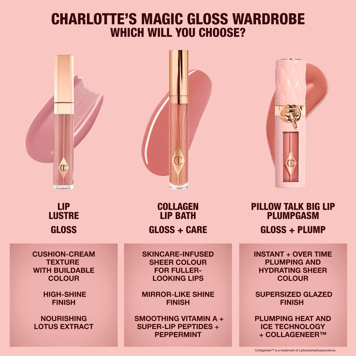 Charlotte Tilbury tube in gift setting, communicates premium presentation and beauty gifting