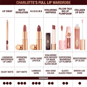 Charlotte Tilbury Coral Kiss packaging label close-up showing shade name and ingredient cues for informed choice