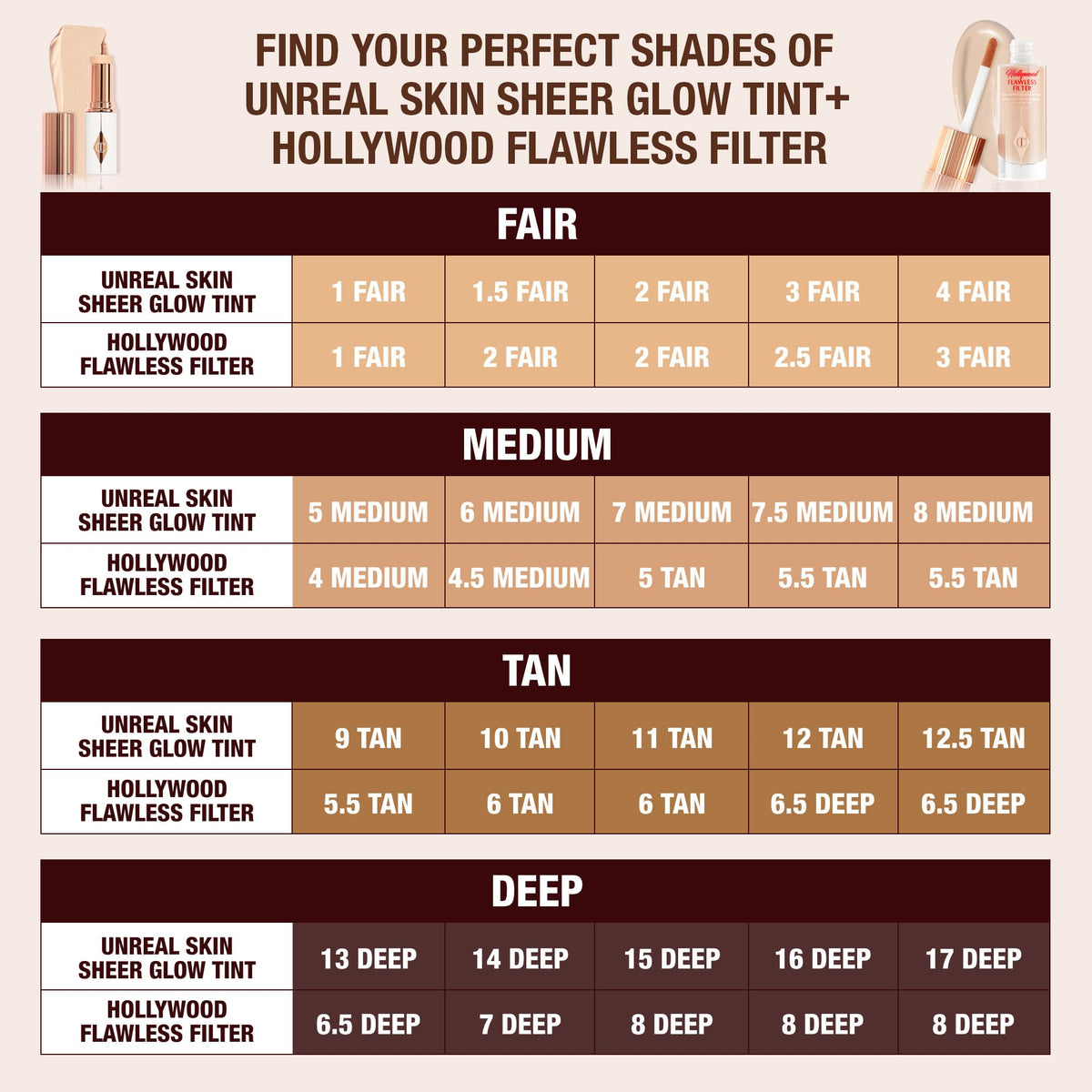Charlotte Tilbury on vanity setting showing everyday use and styled glow result