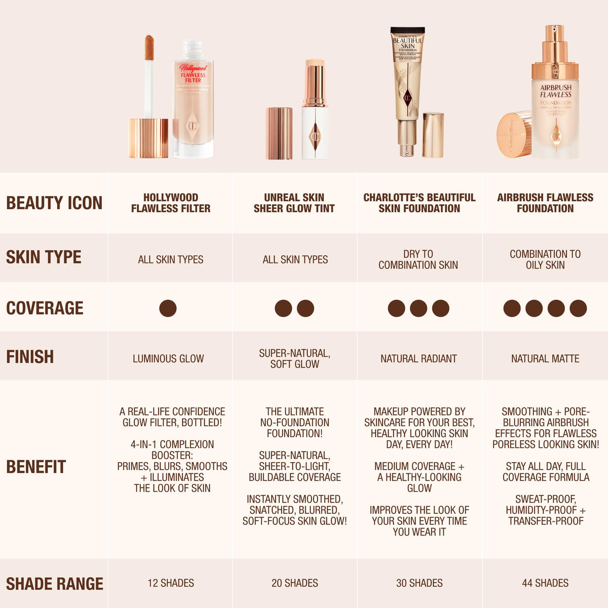 Charlotte Tilbury on vanity in lifestyle scene showing glam routine and confidence boost