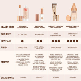 Charlotte Tilbury on vanity in lifestyle scene showing glam routine and confidence boost