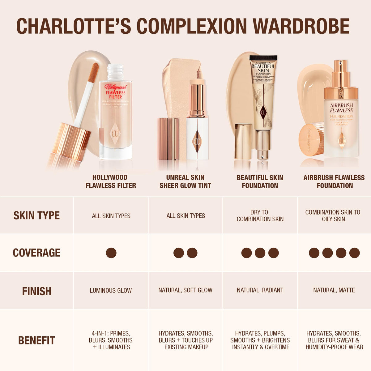 Charlotte Tilbury ingredient label highlighting hyaluronic and rose complex benefits