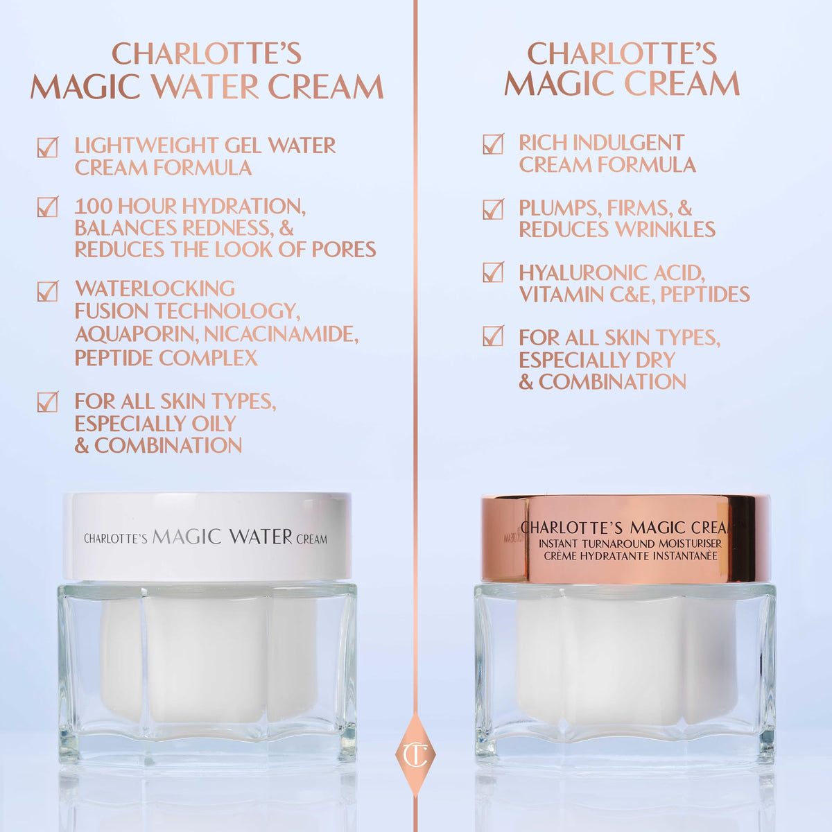 Charlotte Tilbury jar styled on bathroom shelf conveying luxury daily ritual