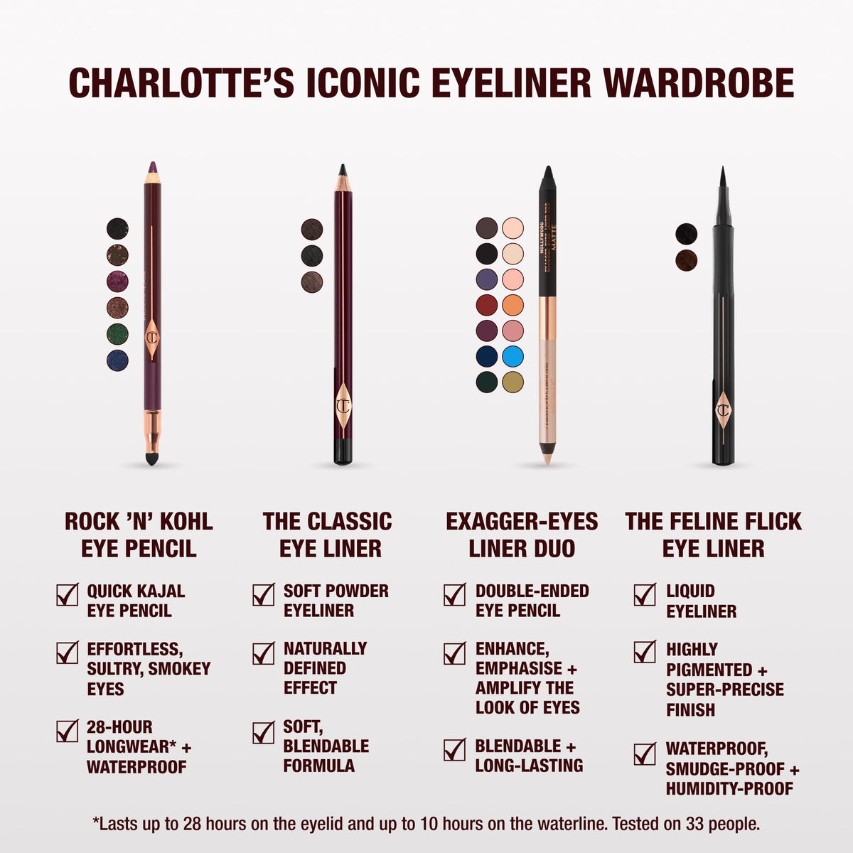 Charlotte Tilbury model wearing subtle daytime liner showing natural lift