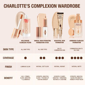 Charlotte Tilbury held in hand for size comparison demonstrating travel-friendly portability