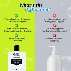 Chemist at Play creamy foam texture illustrating gentle exfoliation