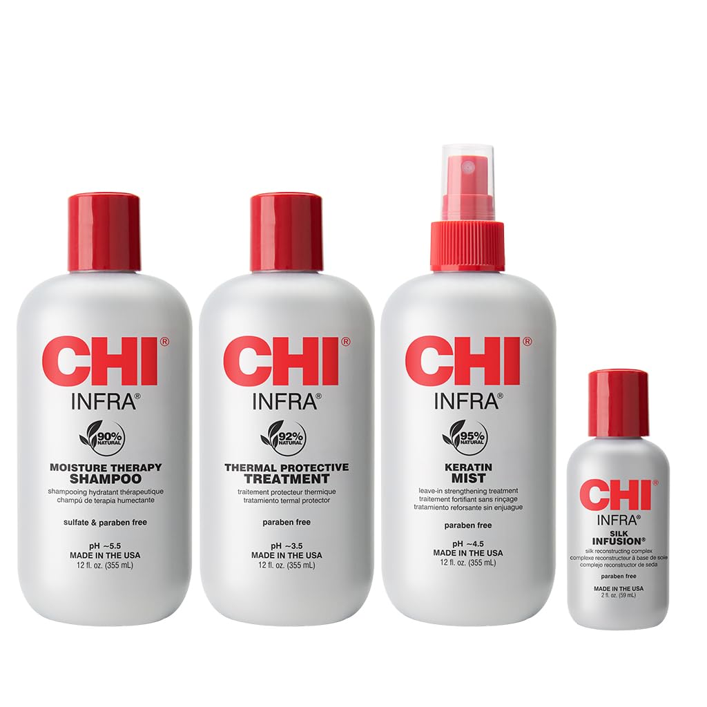 CHI kit front packaging showing all four products for a complete routine and salon results