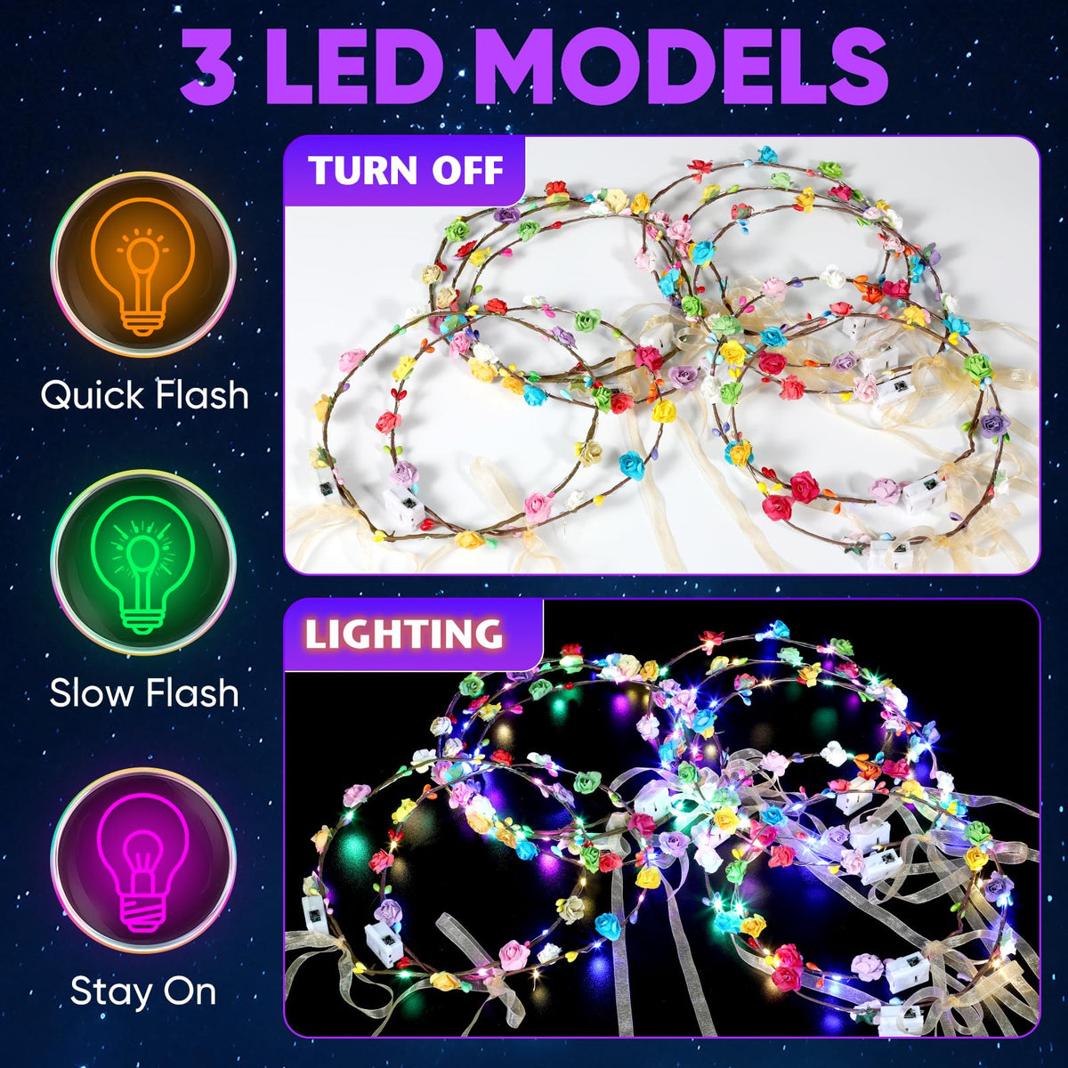 Chicloop LED module and button close-up showing easy control and three modes