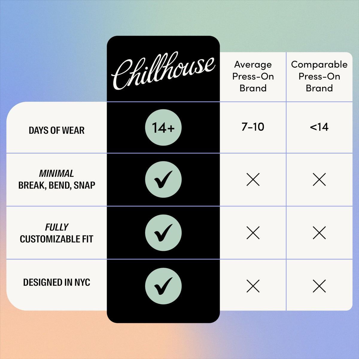Chillhouse spread of 30 tips showing sizes for custom-fit convenience