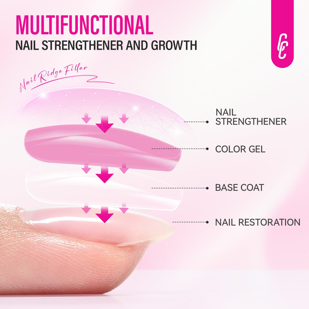 CHUCHU size scale next to coin showing compact 15ml travel-friendly benefit