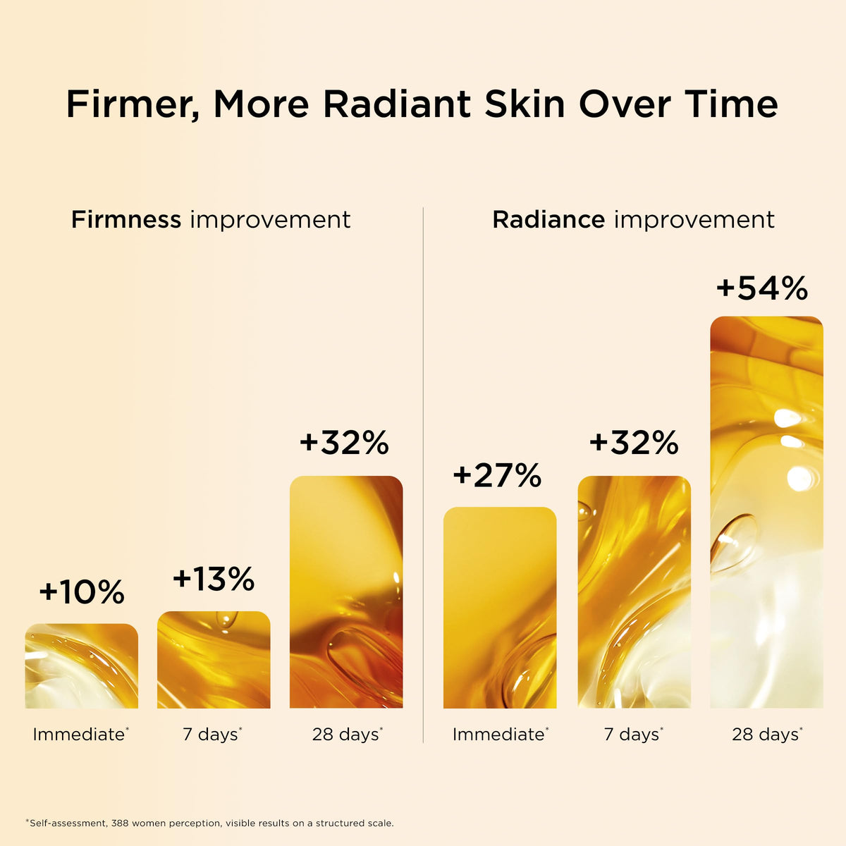 CLARINS application on hand demonstrating lightweight absorption and hydration