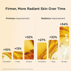 CLARINS application on hand demonstrating lightweight absorption and hydration