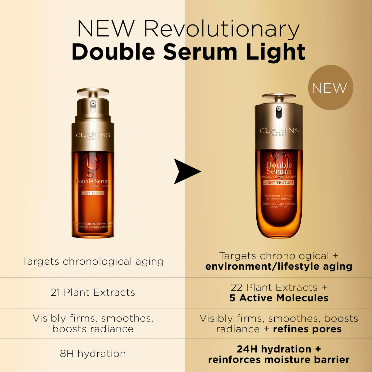 Clarins serum on vanity at beauty counter showing daytime routine compatibility