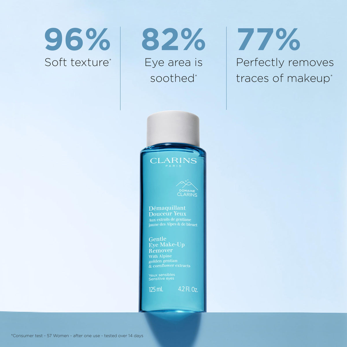 Clarins cap and nozzle detail highlighting easy dispensing benefit