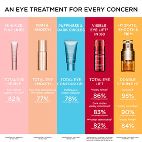 Clarins in bathroom routine illustrating refreshed, radiant eye area