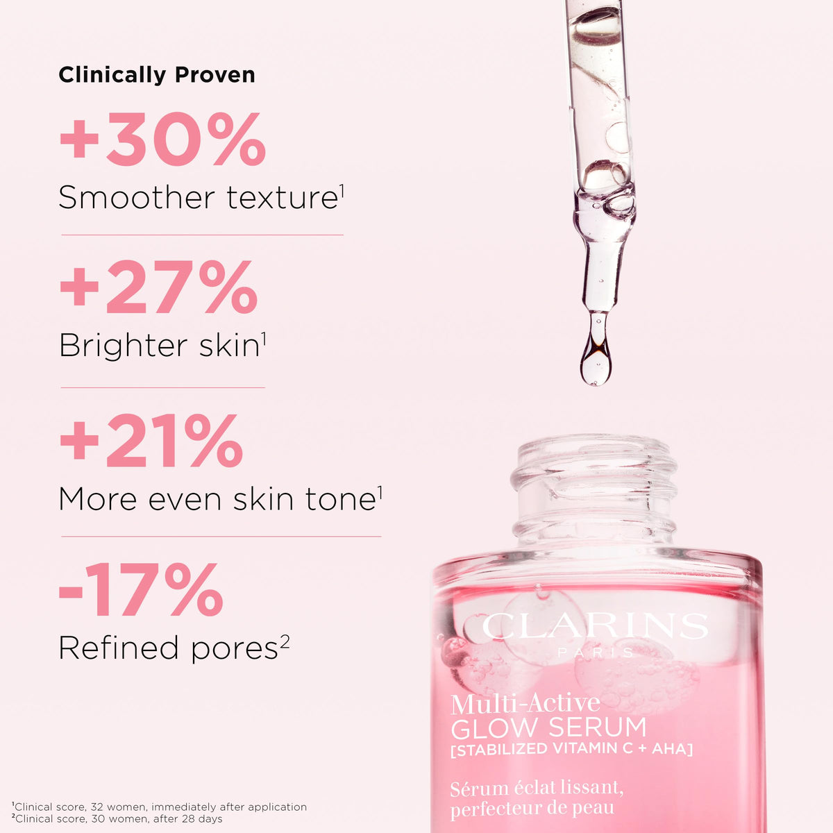 Clarins pipette dispensing serum droplet demonstrating easy controlled application benefit