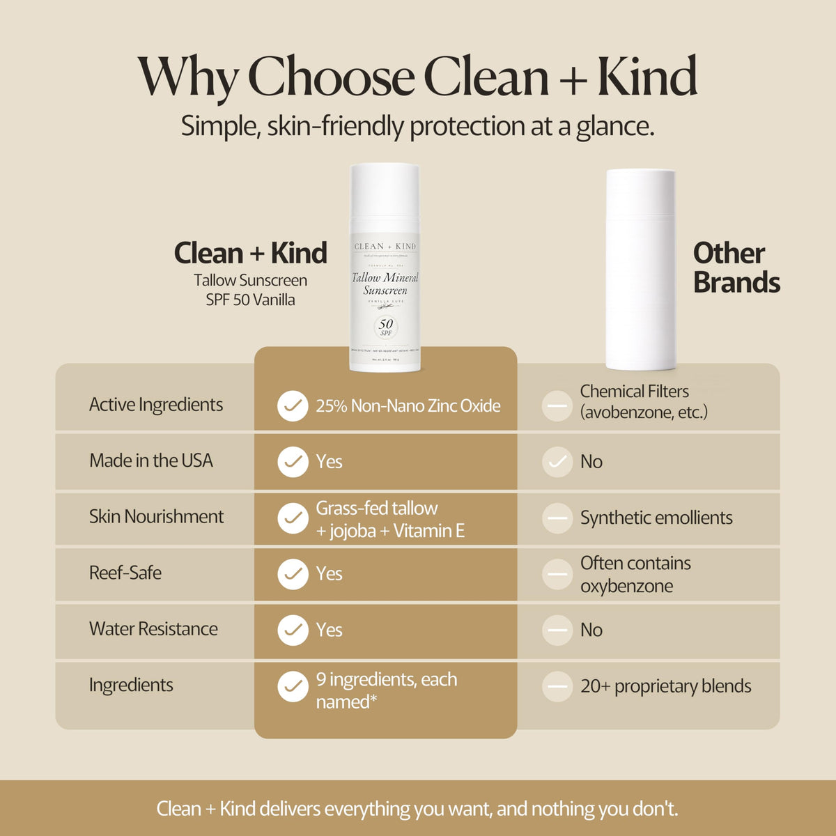Clean + Kind sunscreen used at beach promoting reef-safe swimming