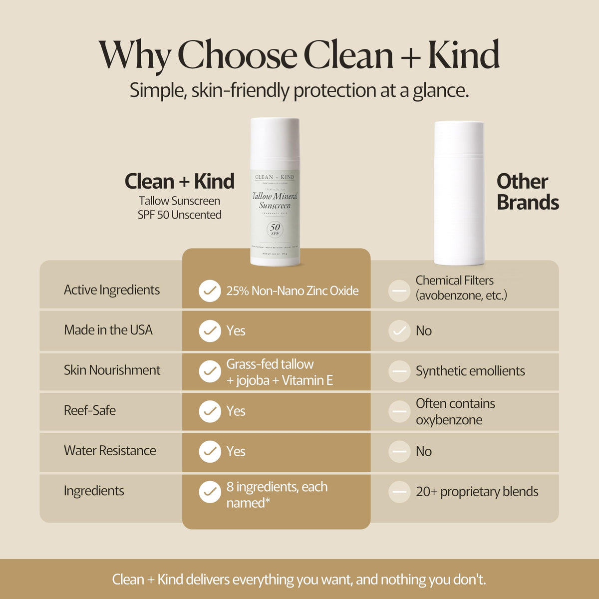 Clean + Kind label close-up displaying transparent ingredient list and safety