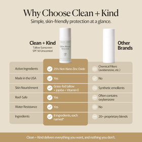 Clean + Kind label close-up displaying transparent ingredient list and safety