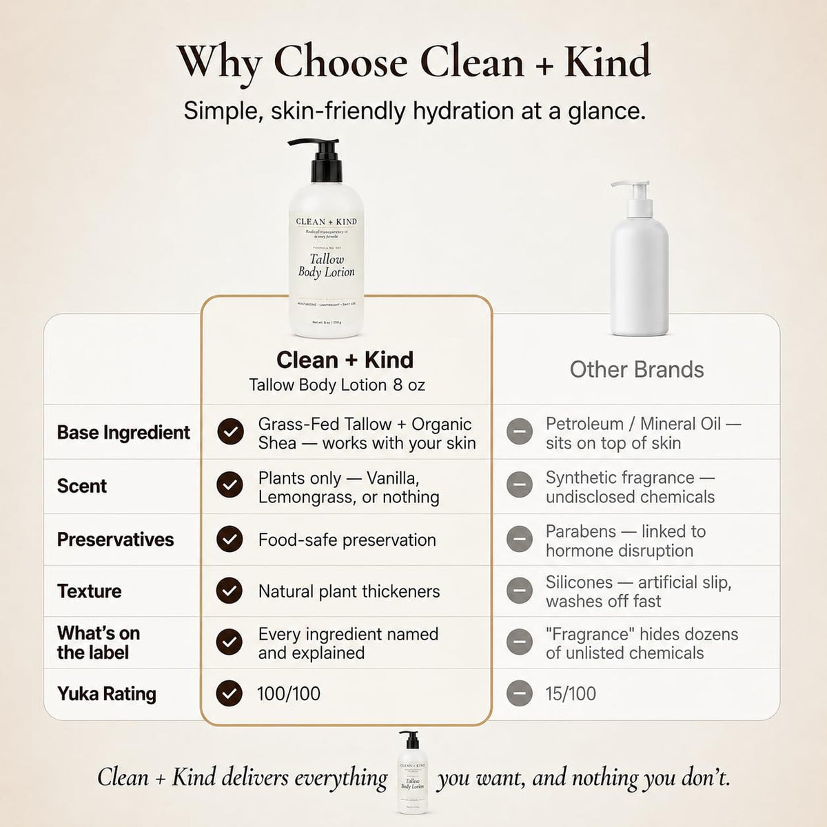 Clean + Kind bottle beside a hand for scale indicating compact travel size