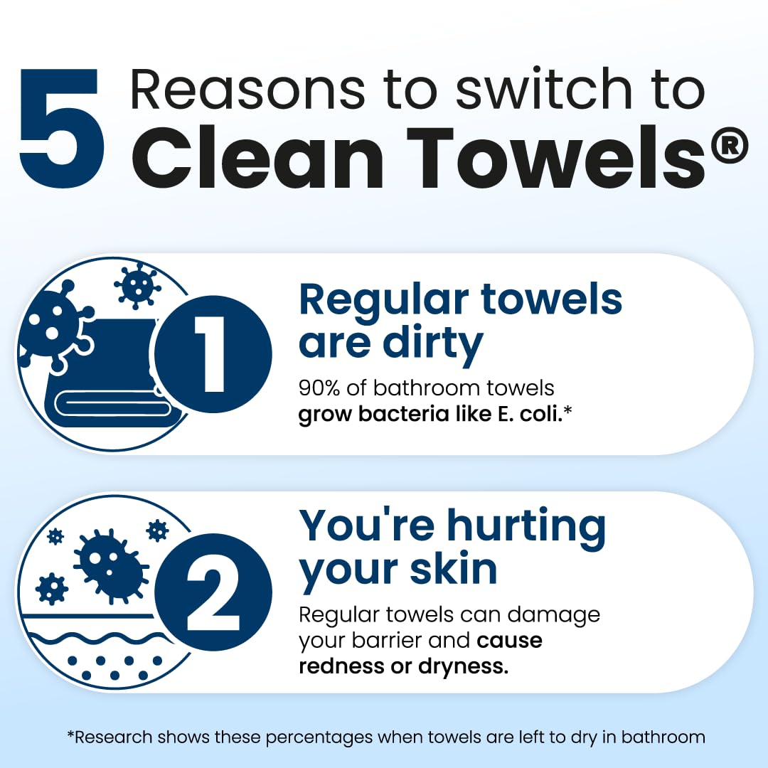 CLEAN SKIN CLUB towel demonstrating gentle patting on model's face for low irritation