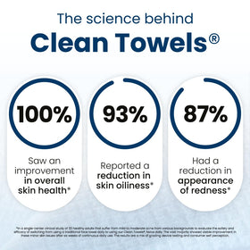 CLEAN SKIN CLUB unfolded towel displayed full-size to show coverage and absorbency