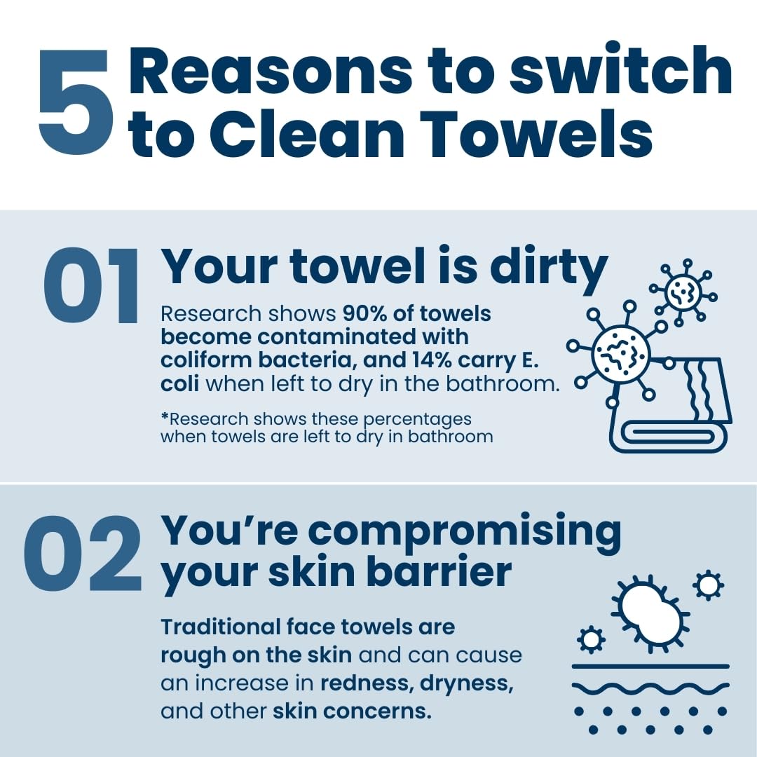 CLEAN SKIN CLUB container styled on bathroom counter for organized routine