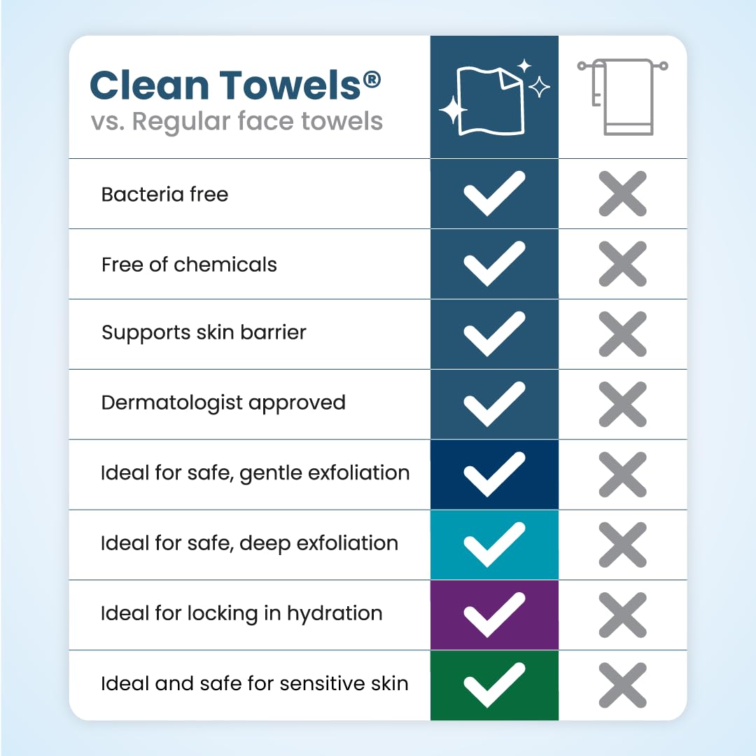 CLEAN SKIN CLUB label close-up showing variant icons and ingredient focus
