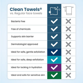 CLEAN SKIN CLUB label close-up showing variant icons and ingredient focus