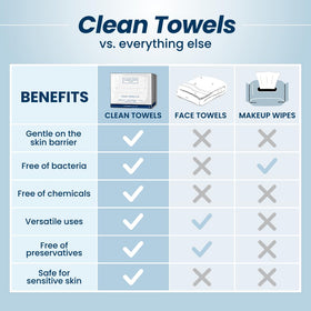 Clean Skin Club towel in travel bag for on-the-go hygienic cleansing