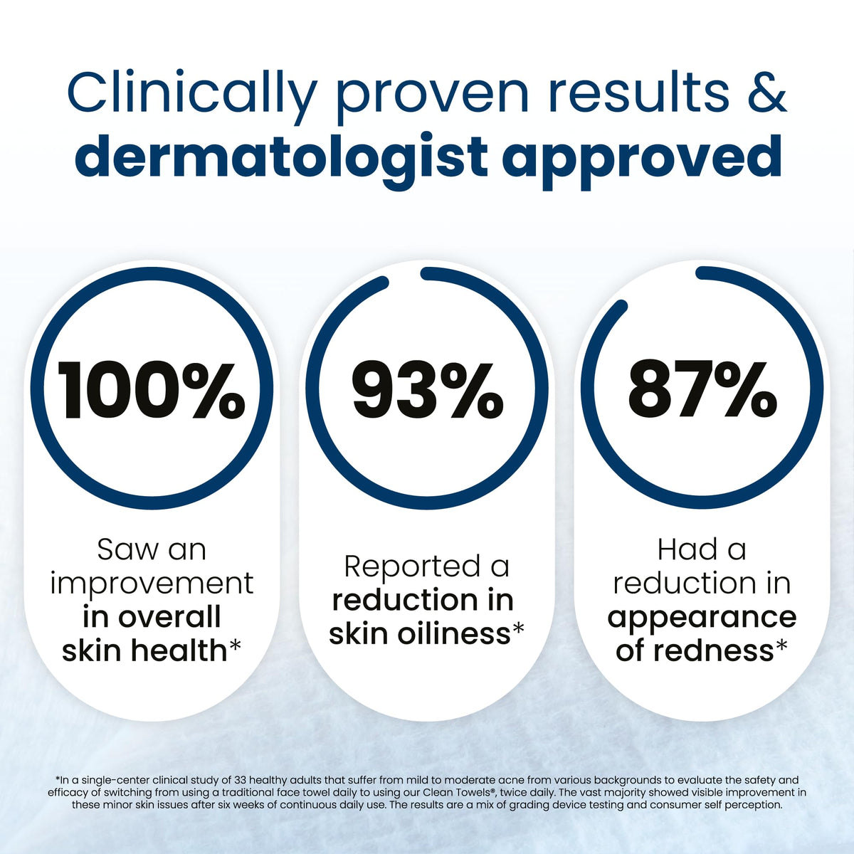CLEAN SKIN CLUB removing makeup to show effective gentle cleansing