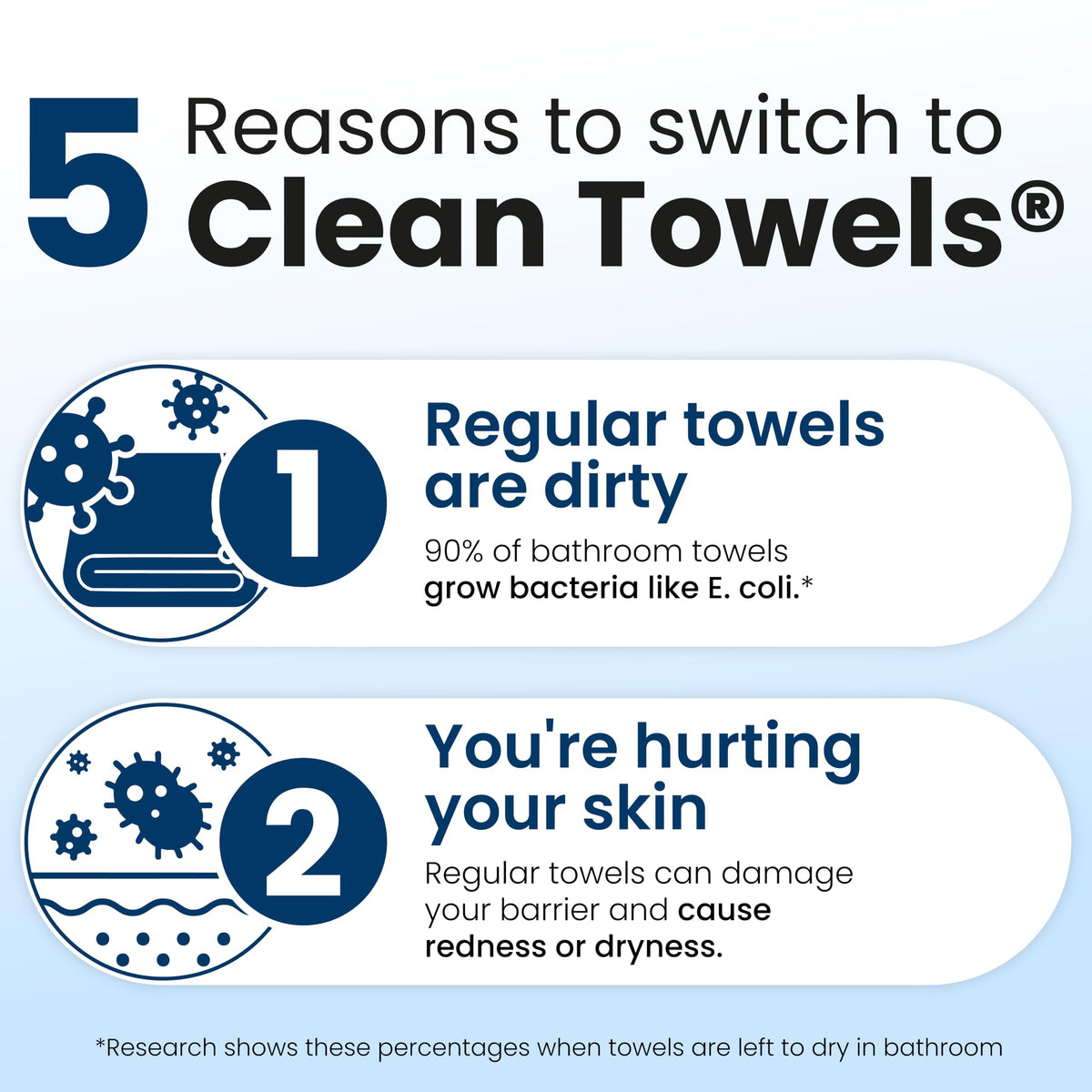 Clean Skin Club open pack with multiple towels visible for travel convenience