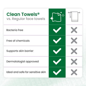 CLEAN SKIN CLUB towel used in spa setting for hygienic single-use