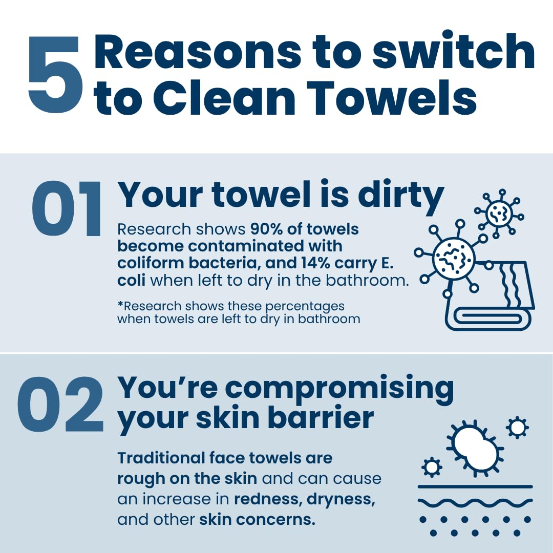 Clean Skin Club towel dampened removing makeup for gentle cleansing
