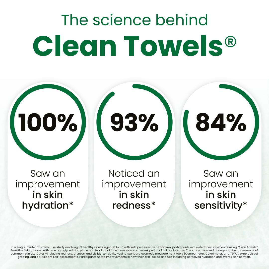 CLEAN SKIN CLUB towel in hand showing XL size and coverage