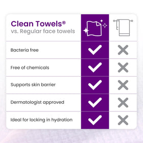 CLEAN SKIN CLUB towel removing makeup illustrating effective cleansing benefit